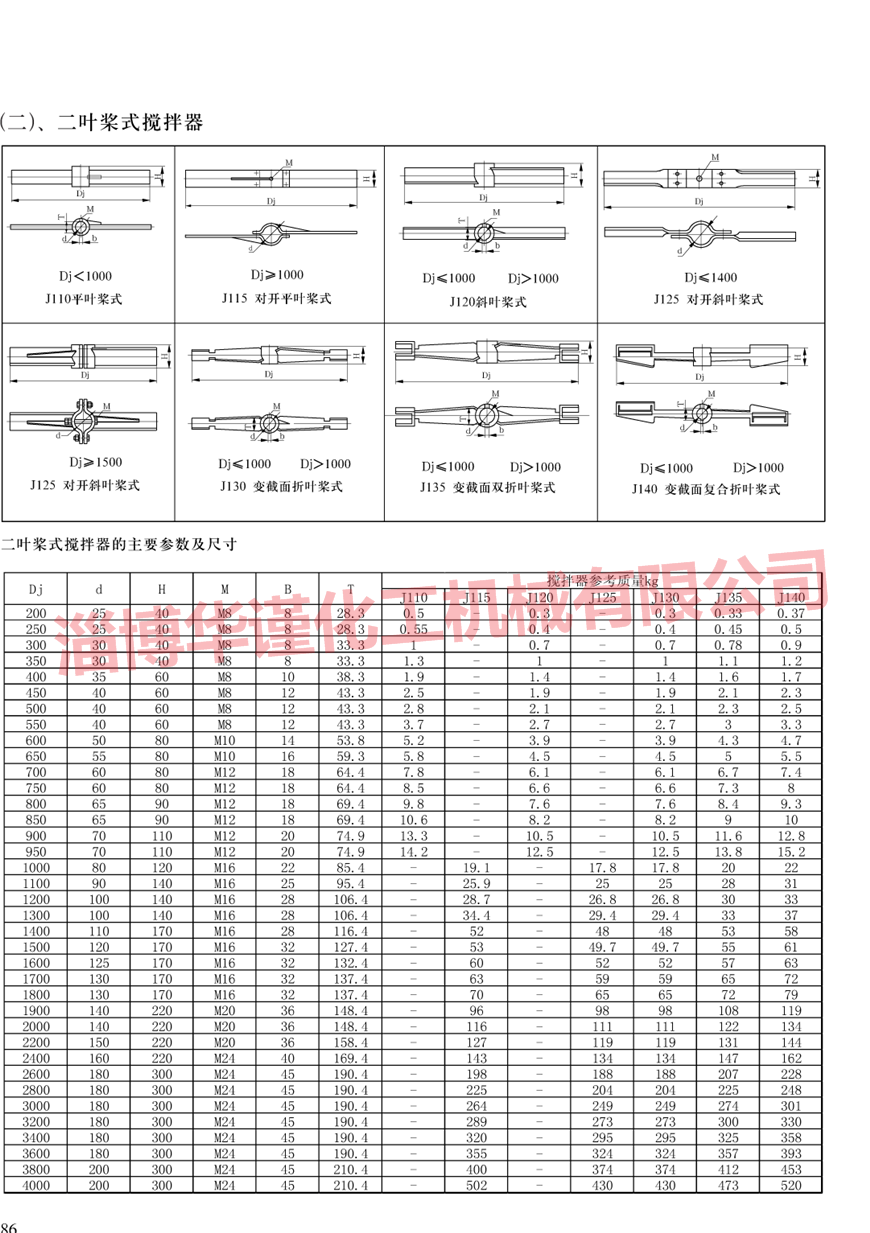 攪拌器(兩葉槳式)樣本展示
