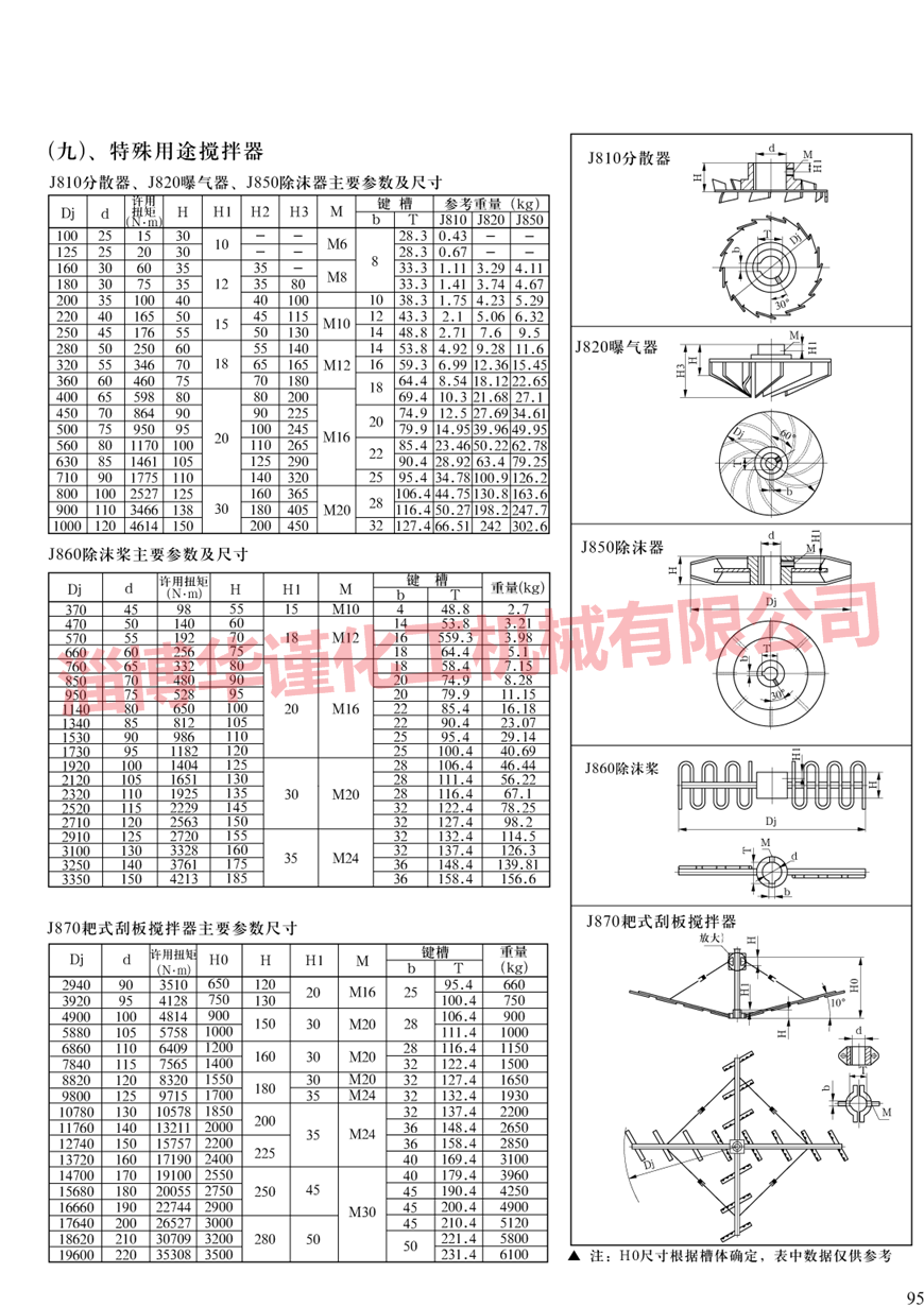 耙式攪拌器樣本展示