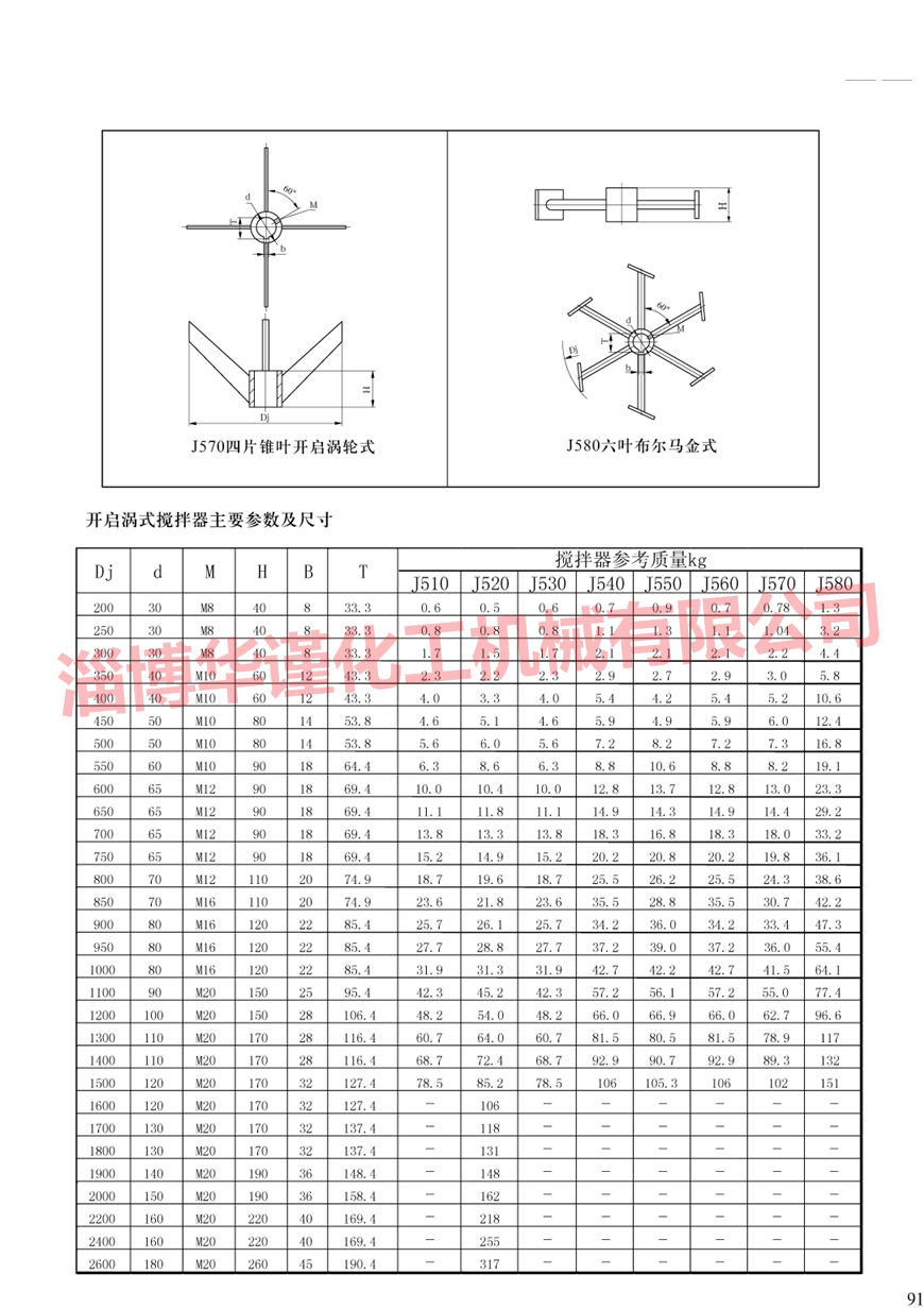 節(jié)能攪拌葉片樣本展示