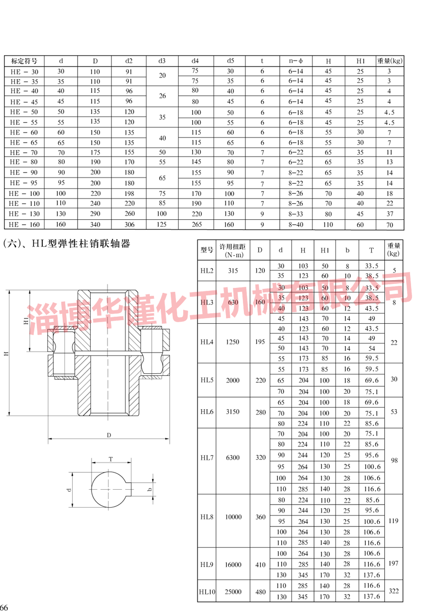 HL聯(lián)軸器樣本展示