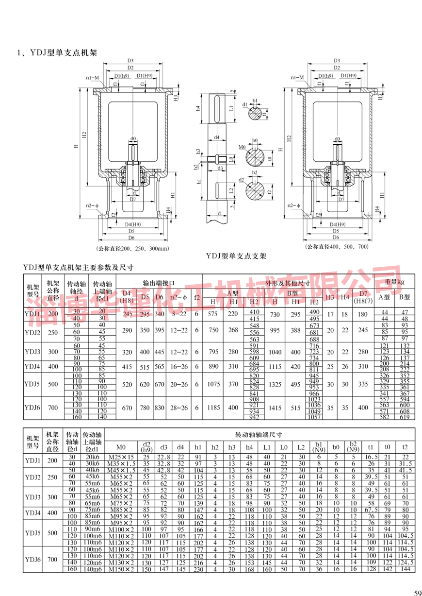 YSJ機(jī)架樣本展示