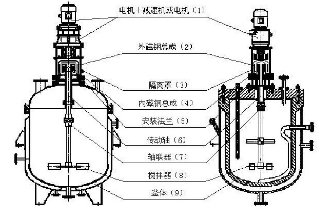 實驗室反應釜使用是要注意些什么？